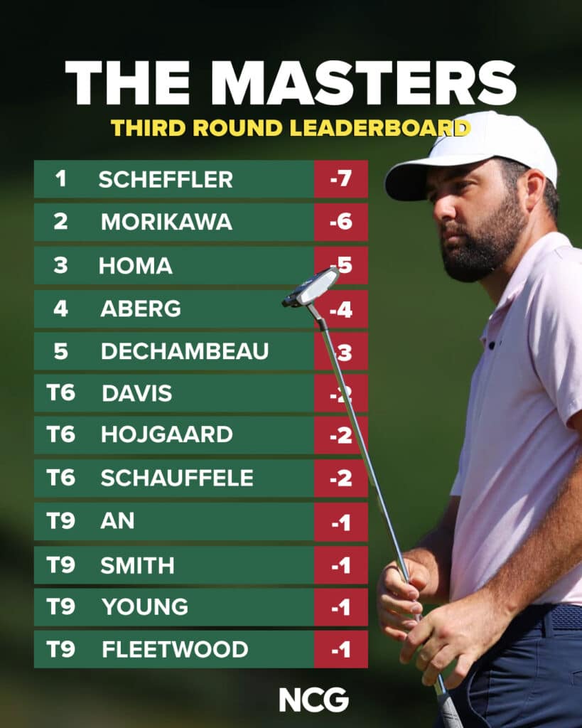 Masters day three leaderboard