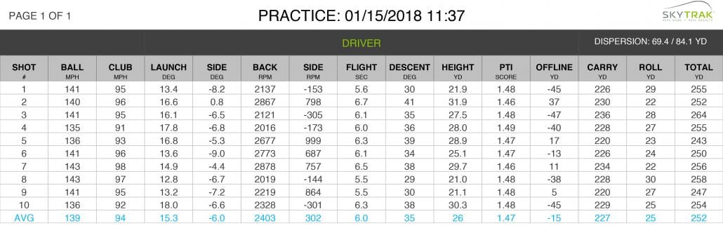 Ping G400 Max driver