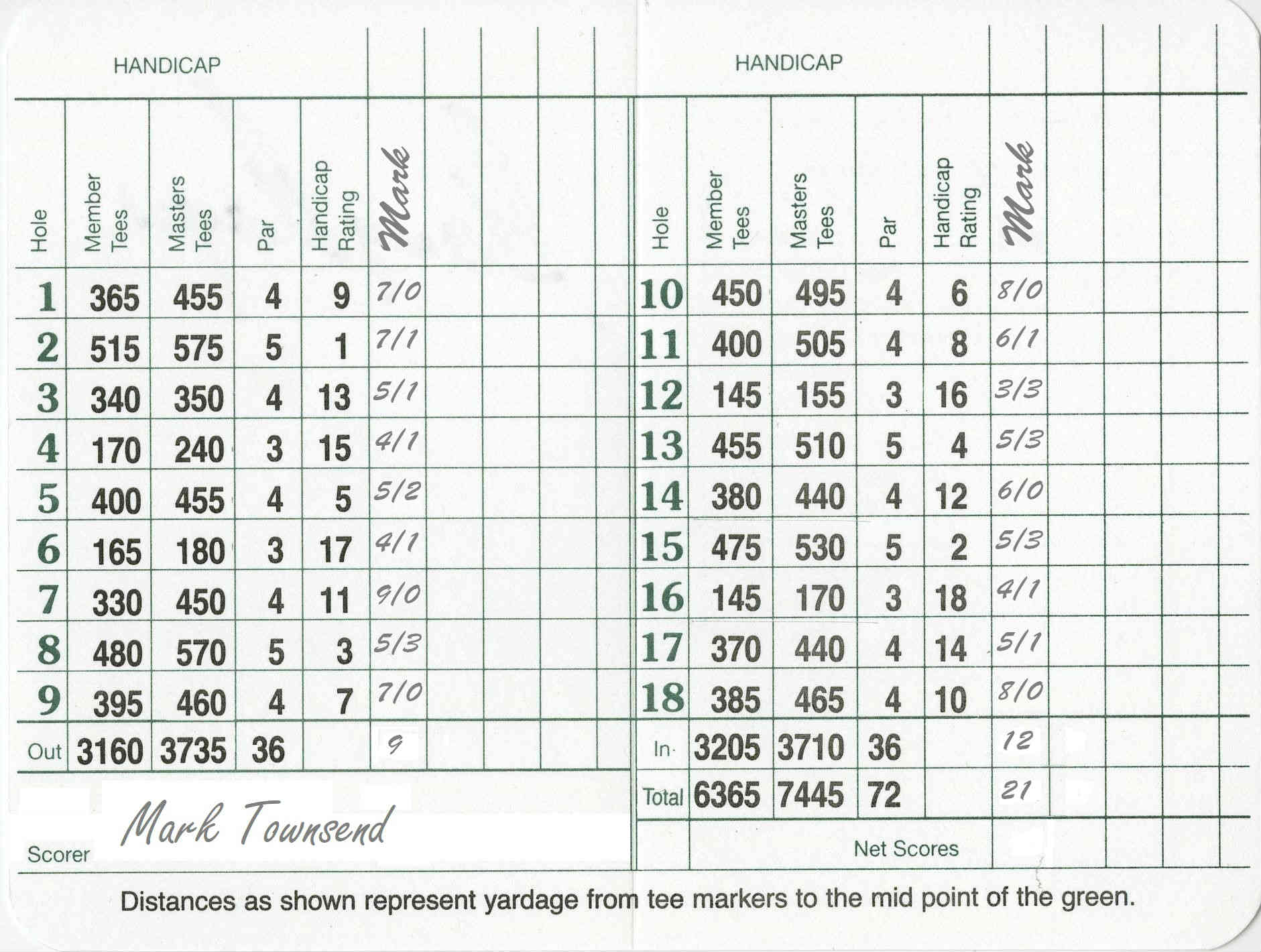 Mark Townsend's scorecard for Augusta course guide
