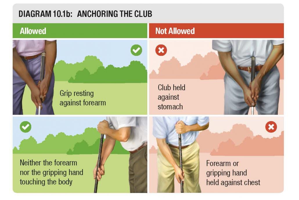 anchoring rule