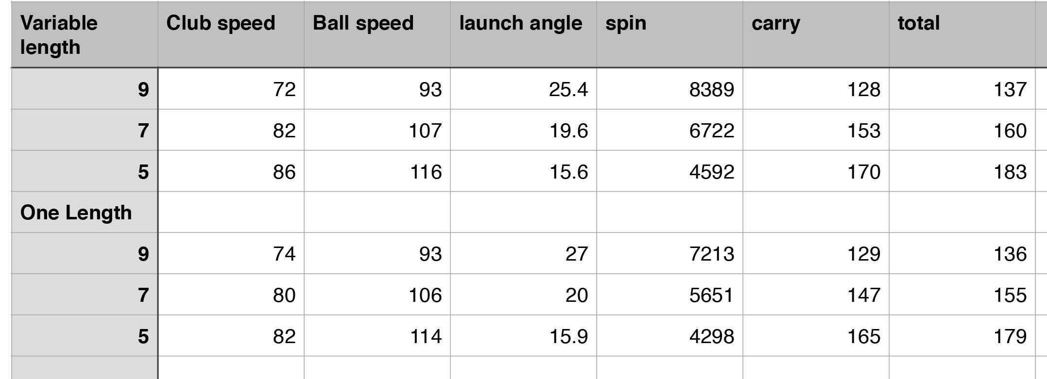 Single length vs. variable length irons The ultimate test Page 2 of