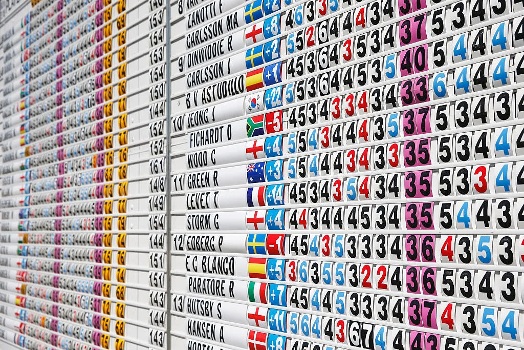 Latest Golf leaderboards