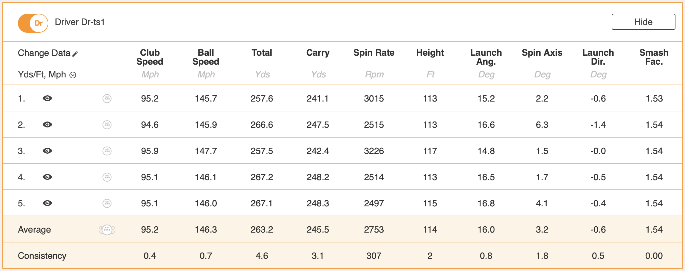 Titleist TS1 driver review