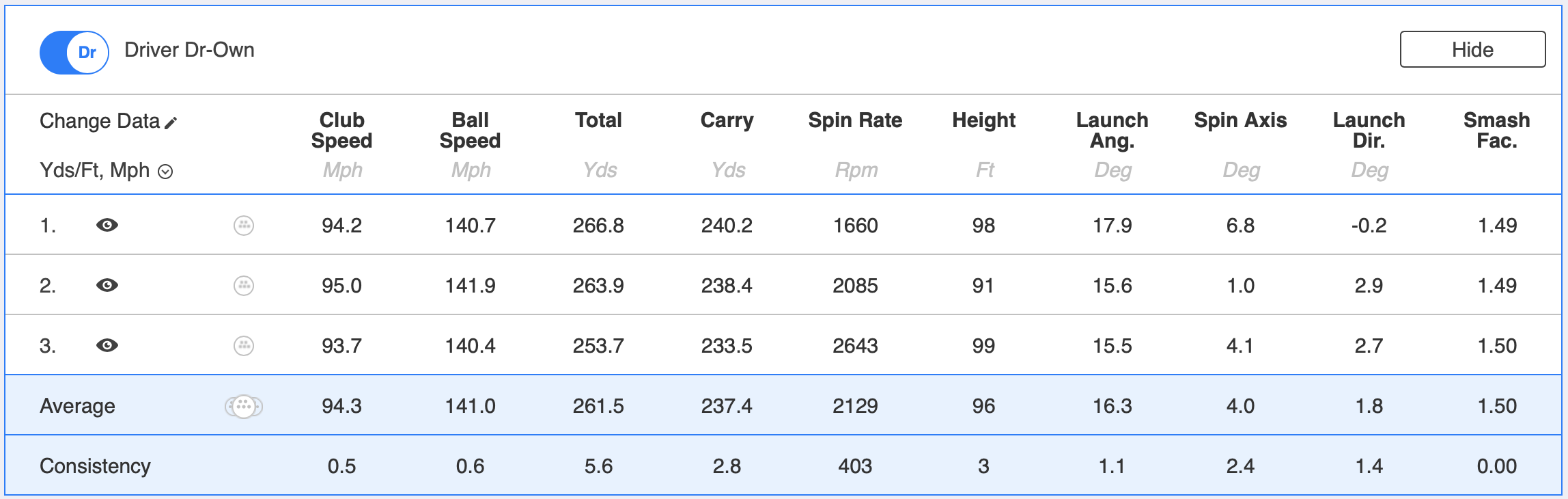 Titleist TS1 driver review