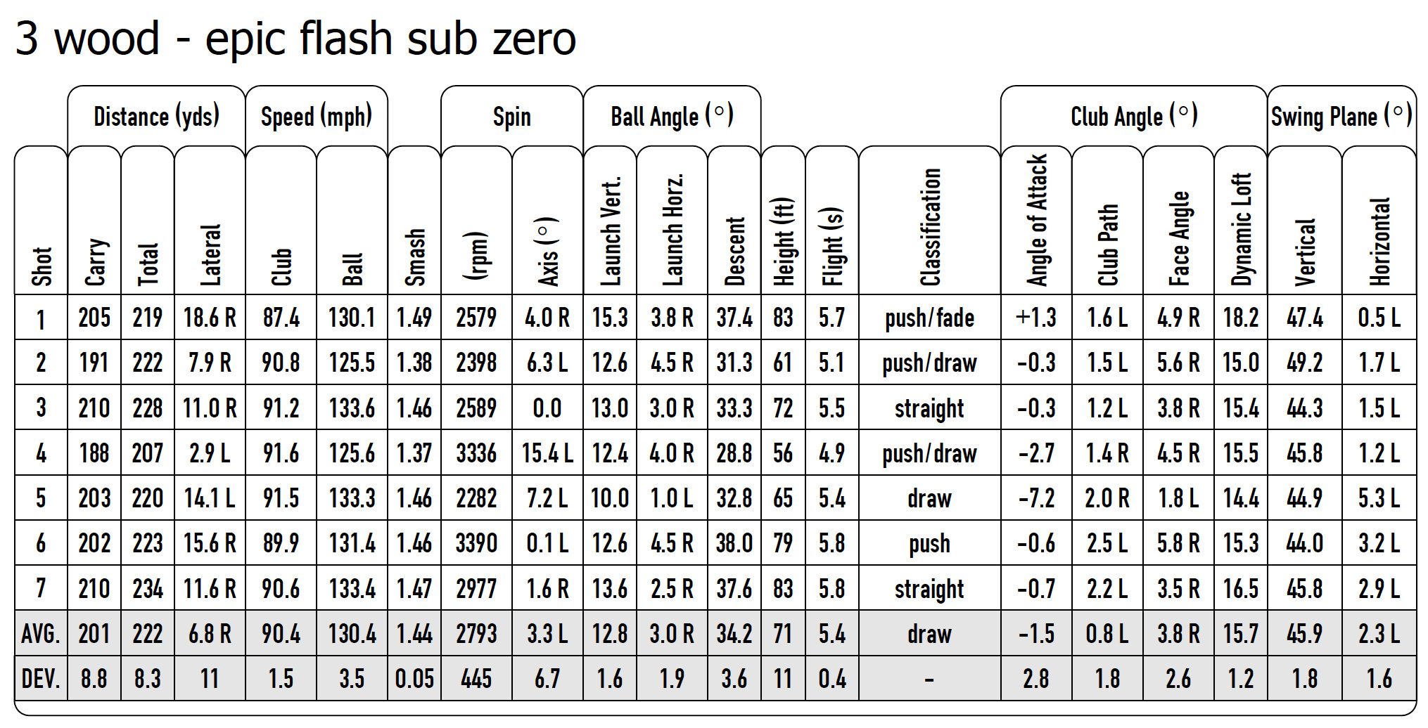 Callaway Epic Flash Sub Zero vs. Ping G410