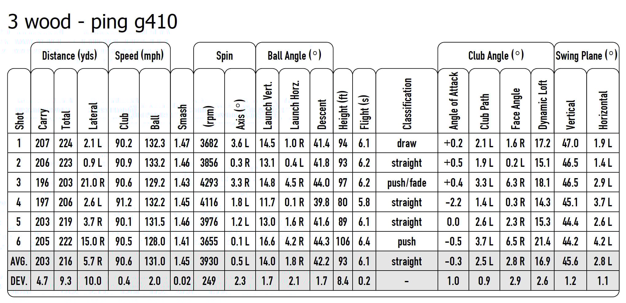 Callaway Epic Flash Sub Zero vs. Ping G410