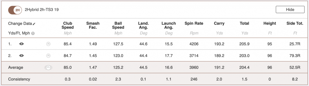 Titleist TS hybrids review