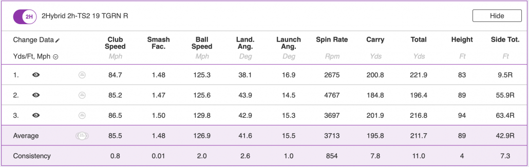 Titleist TS hybrids review