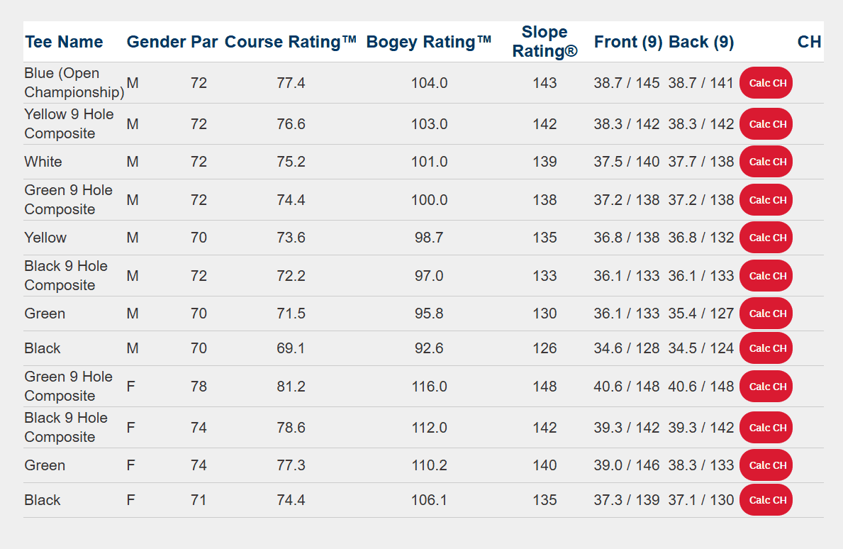 How to see Course Ratings for any club in the world National Club Golfer How to see Course Ratings for any club in the world National Club Golfer