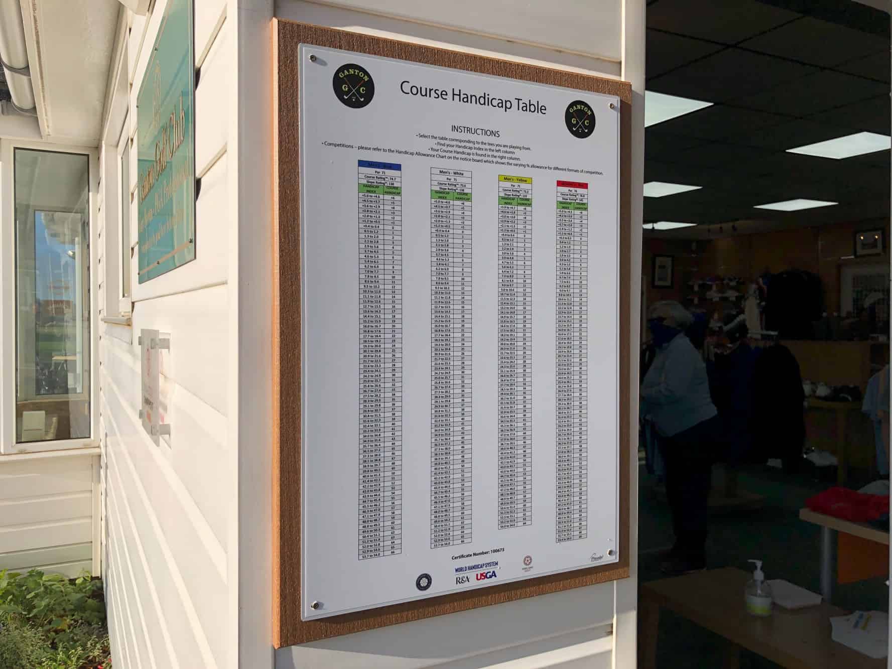 World Handicap System