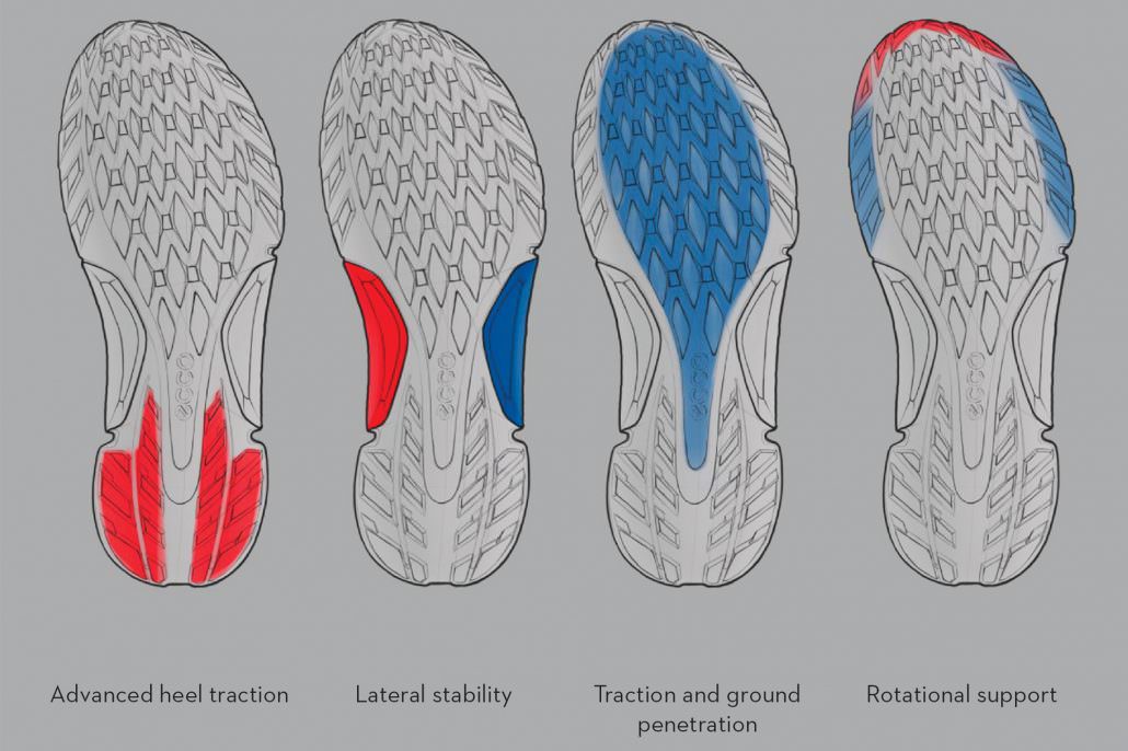Ecco 2021 golf shoe review