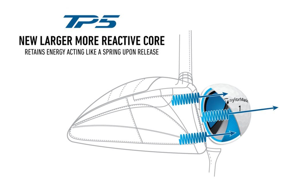 TaylorMade TP5 and TP5x 2021