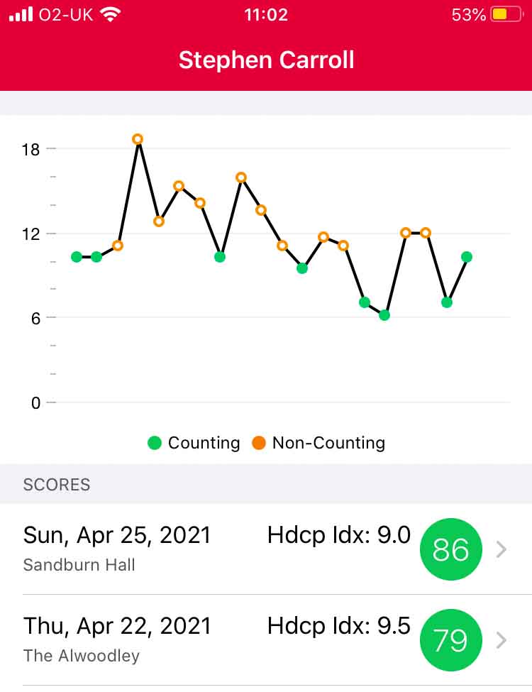 World Handicap System