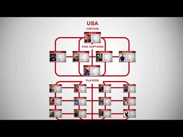 Ryder Cup: Meet the teams - Nationalclubgolfer.com
