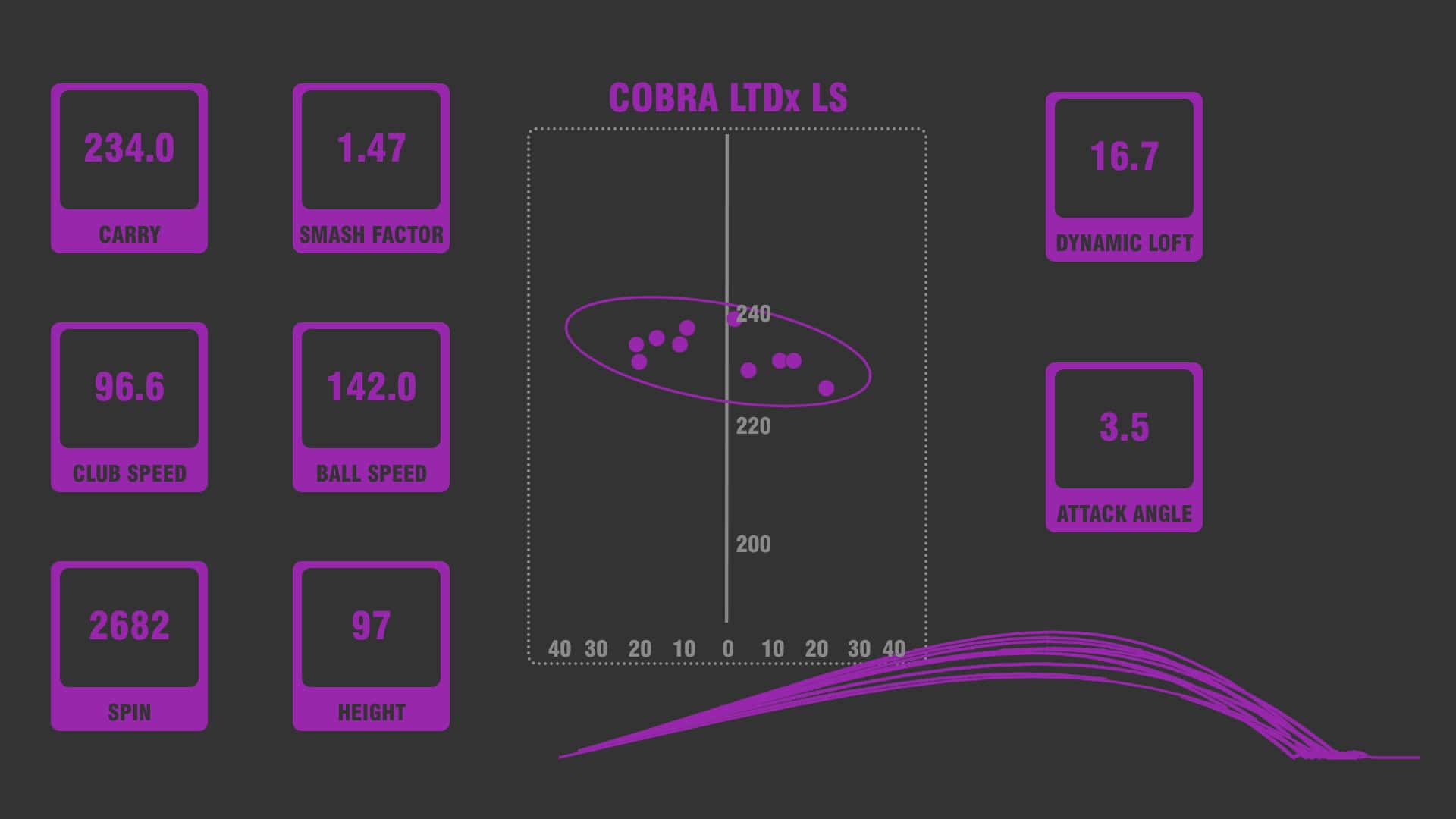 Cobra LTDx drivers