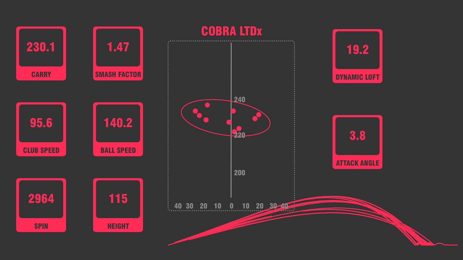 Cobra LTDx drivers