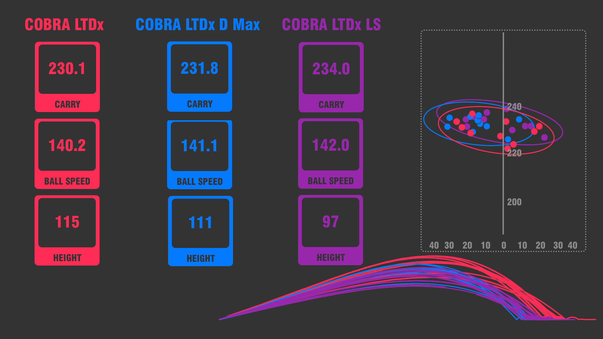 Cobra LTDx driver review