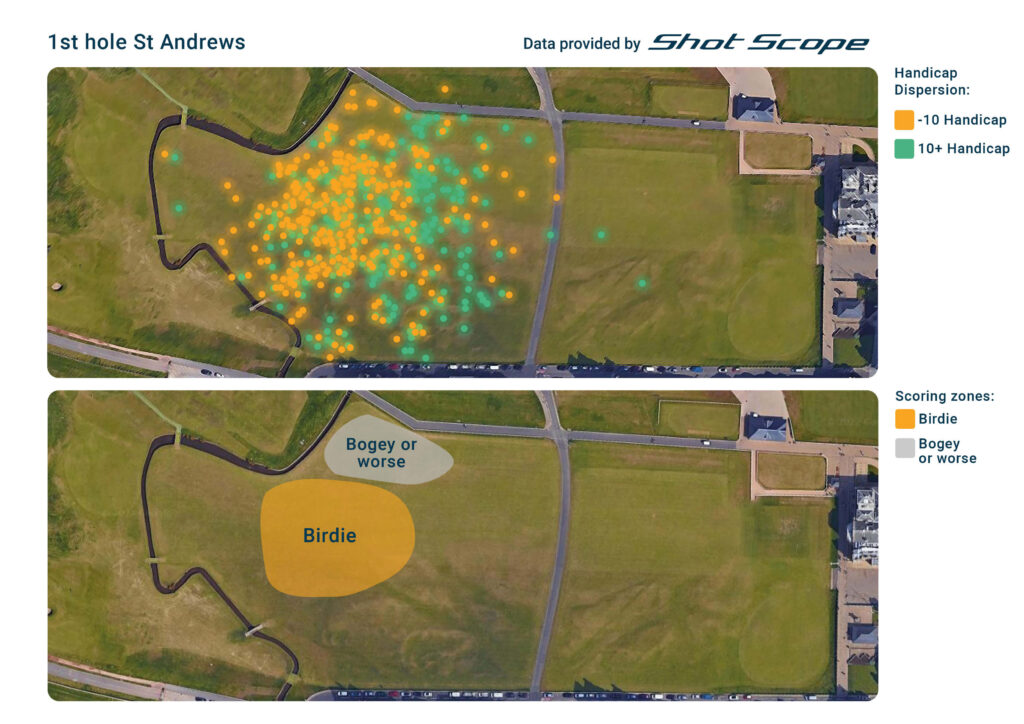 how hard is st andrews golf course