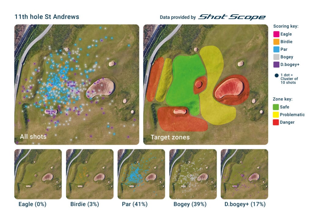 how hard is st andrews golf course