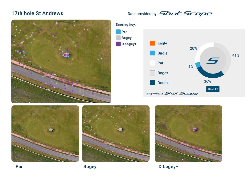 how hard is st andrews golf course