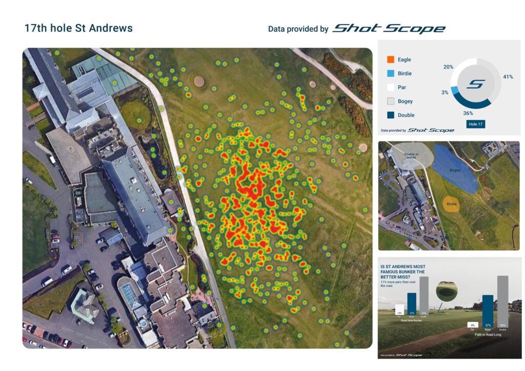 how hard is st andrews golf course