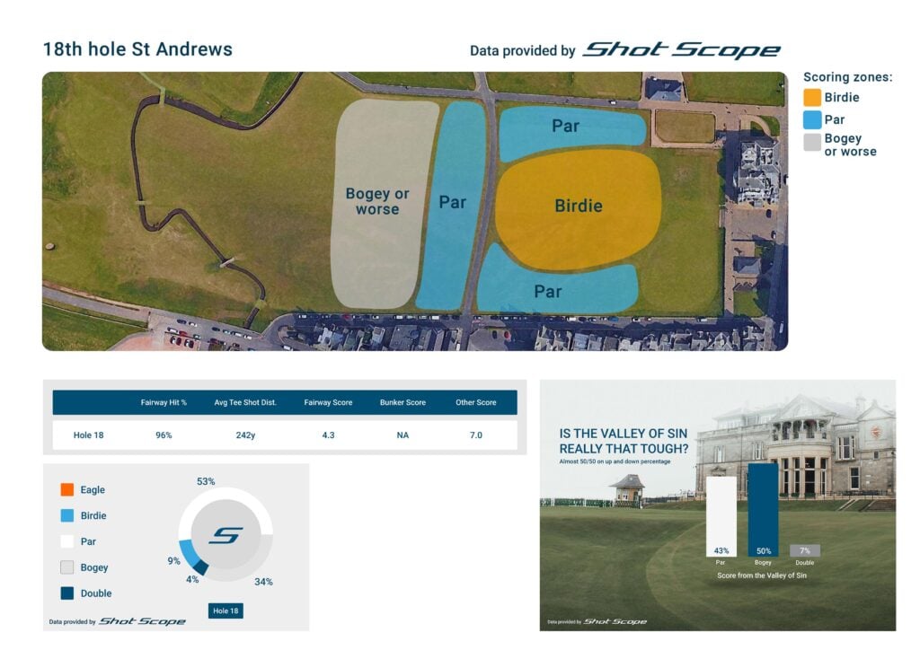 how hard is st andrews golf course