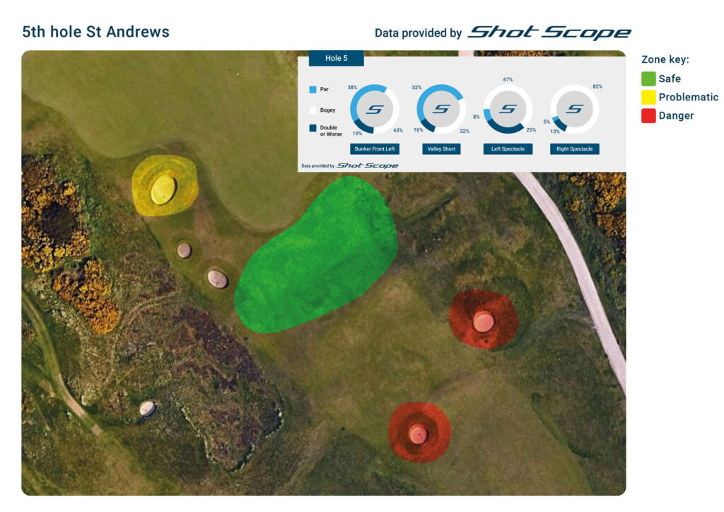 how hard is st andrews golf course