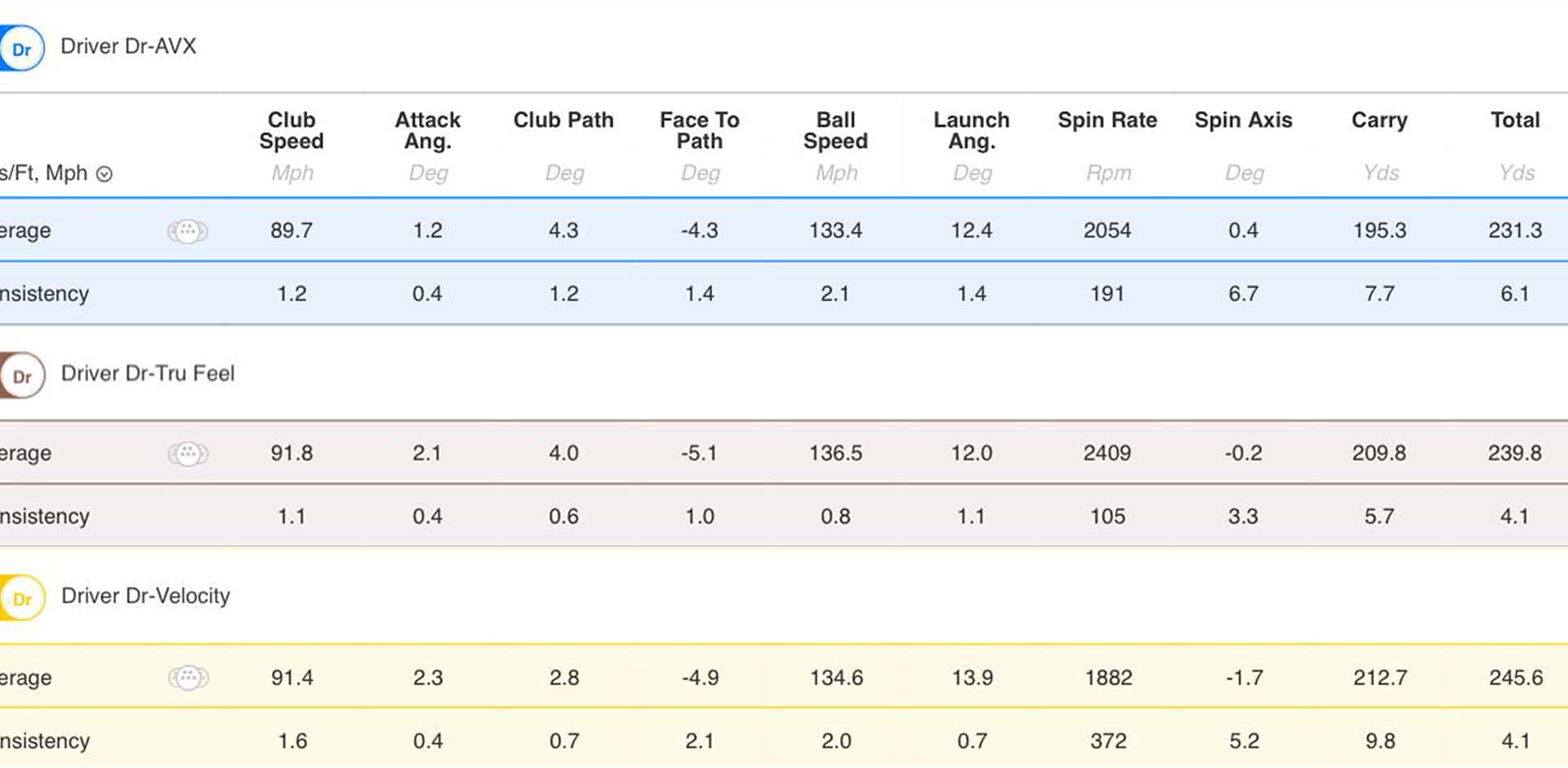 Titleist velocity golf balls