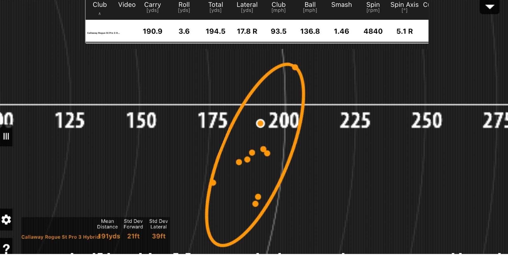Callaway Rogue ST Pro Hybrid review