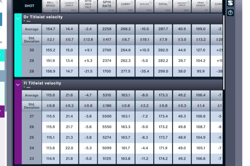 titleist velocity golf ball review