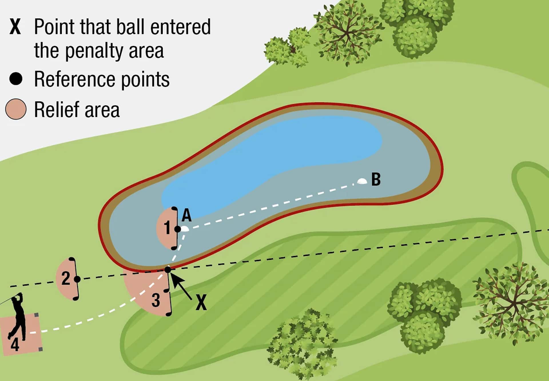 Basic Rules of Golf Rules of golf you have to know National Club Golfer