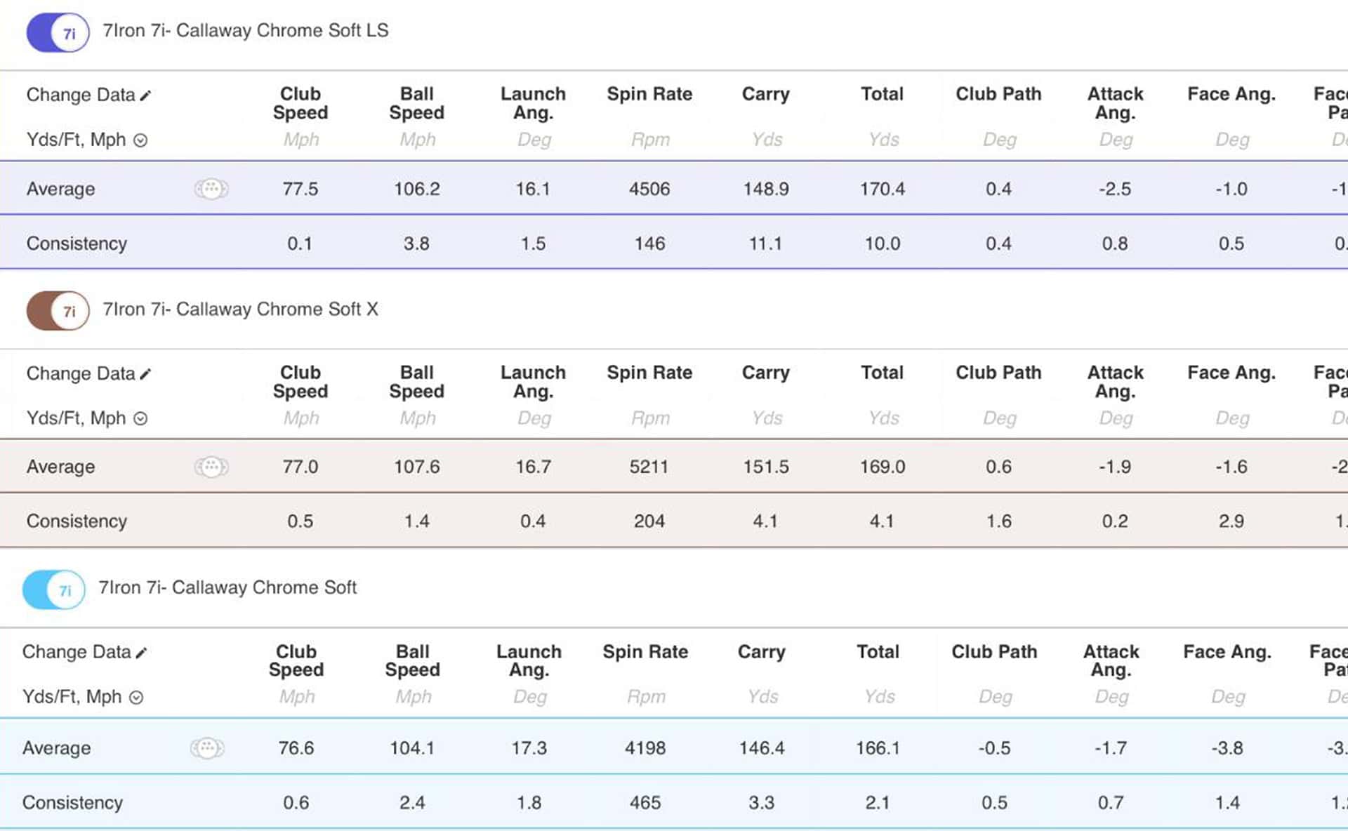 Callaway Chrome Soft