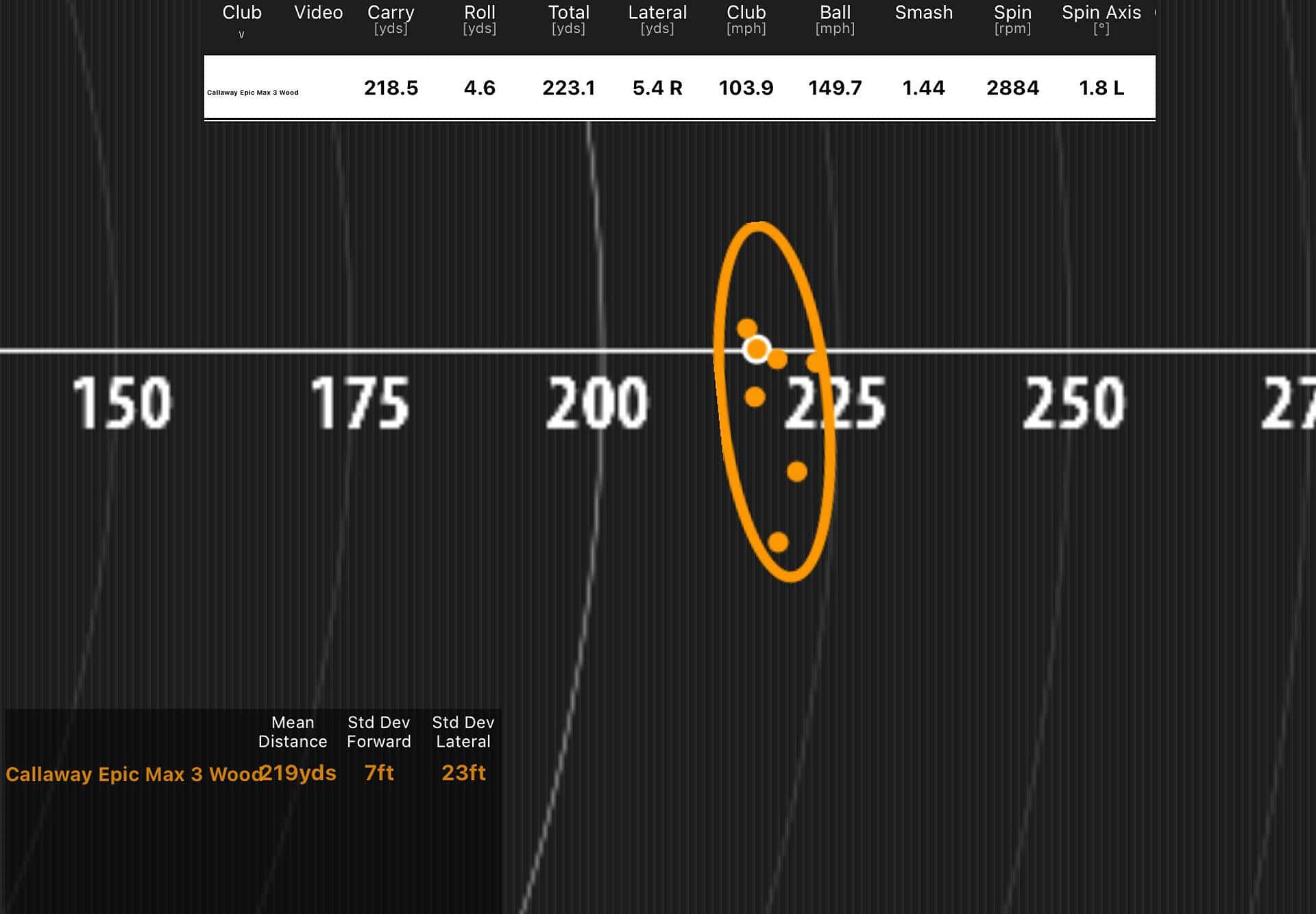Callaway Epic Max fairway woods review