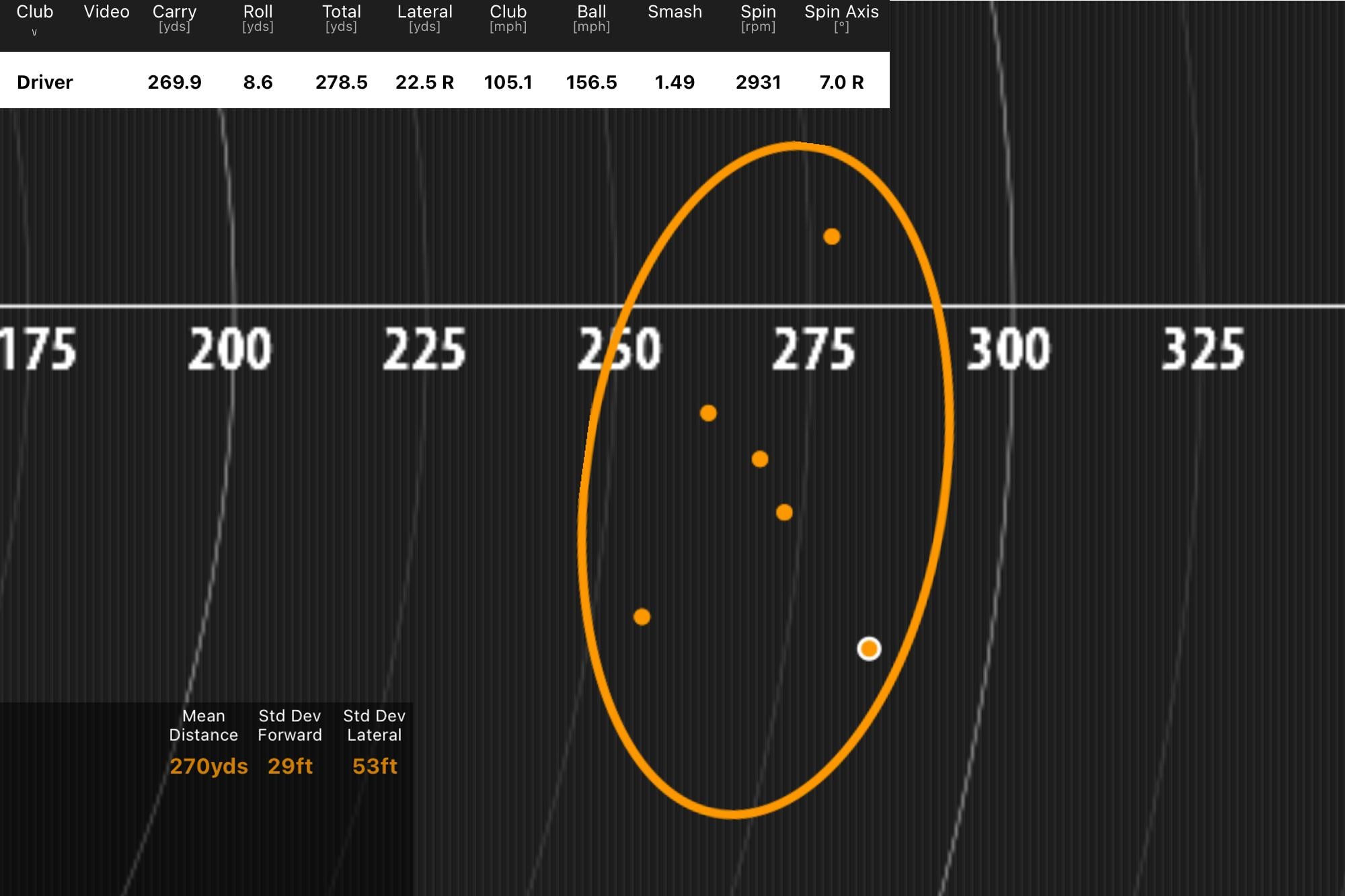 Callaway Mavrik driver review