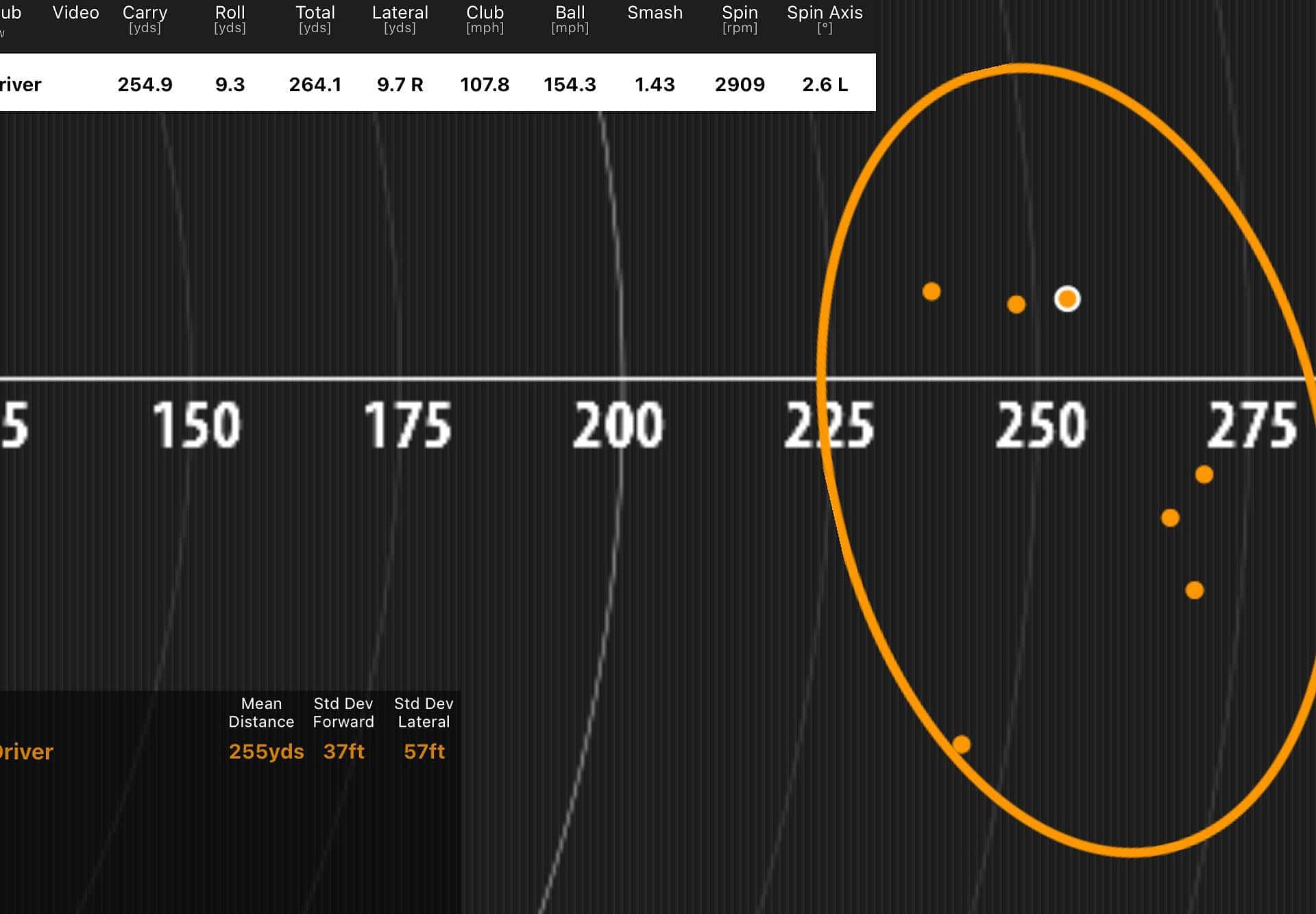Callaway Rogue ST Max D driver review