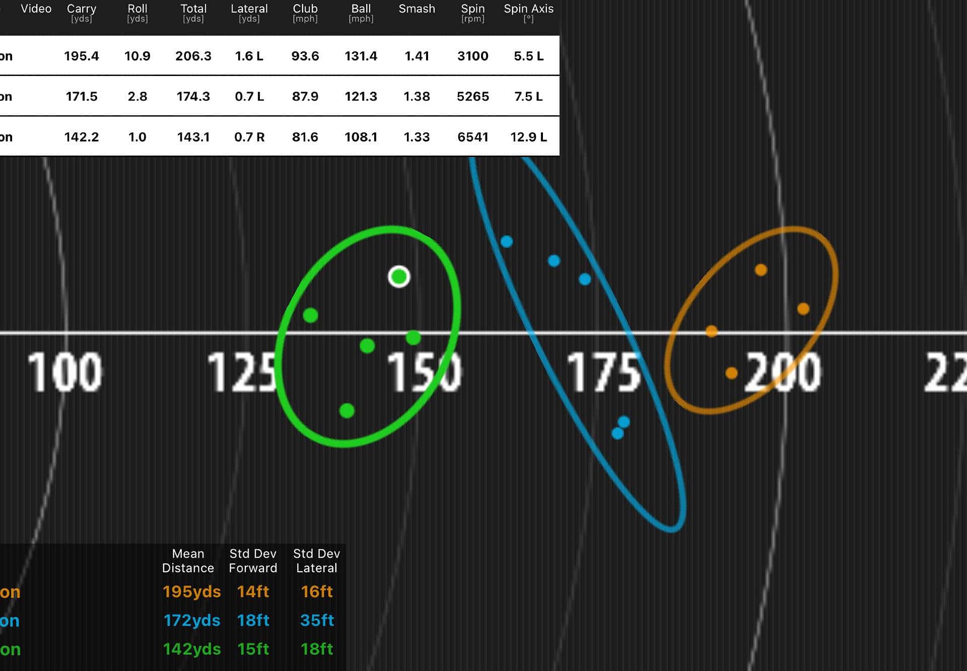 Callaway Rogue ST Max irons review