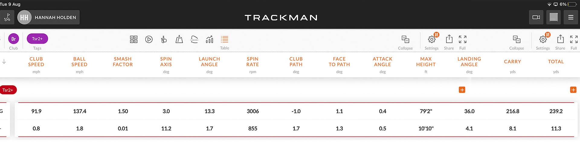 Titleist TSR2+ fairway woods review