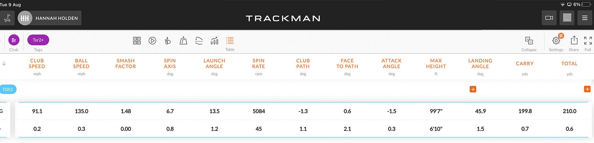 Titleist TSR3 fairway woods review