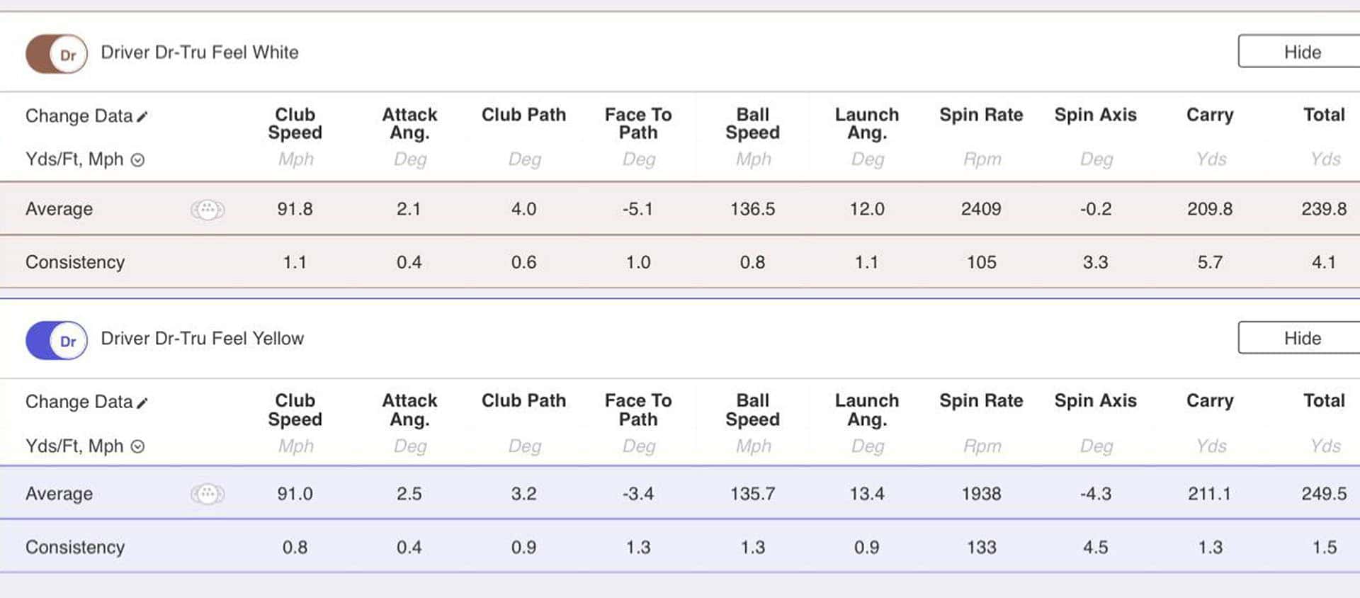 Titleist TruFeel golf ball review