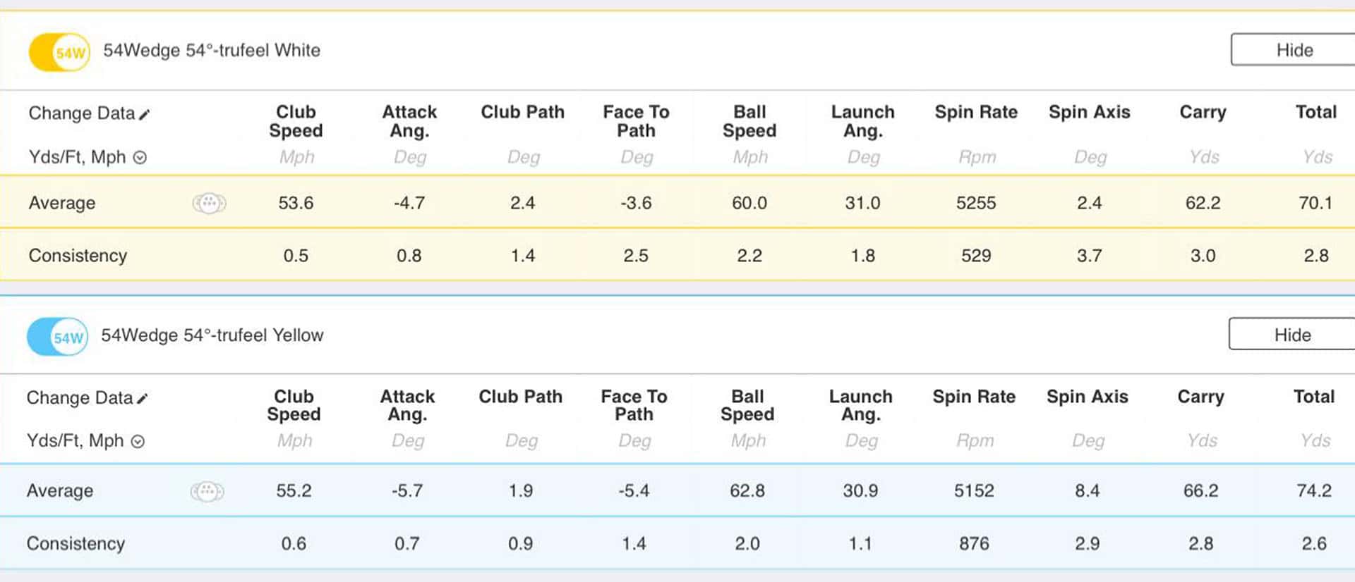 Titleist TruFeel golf ball review