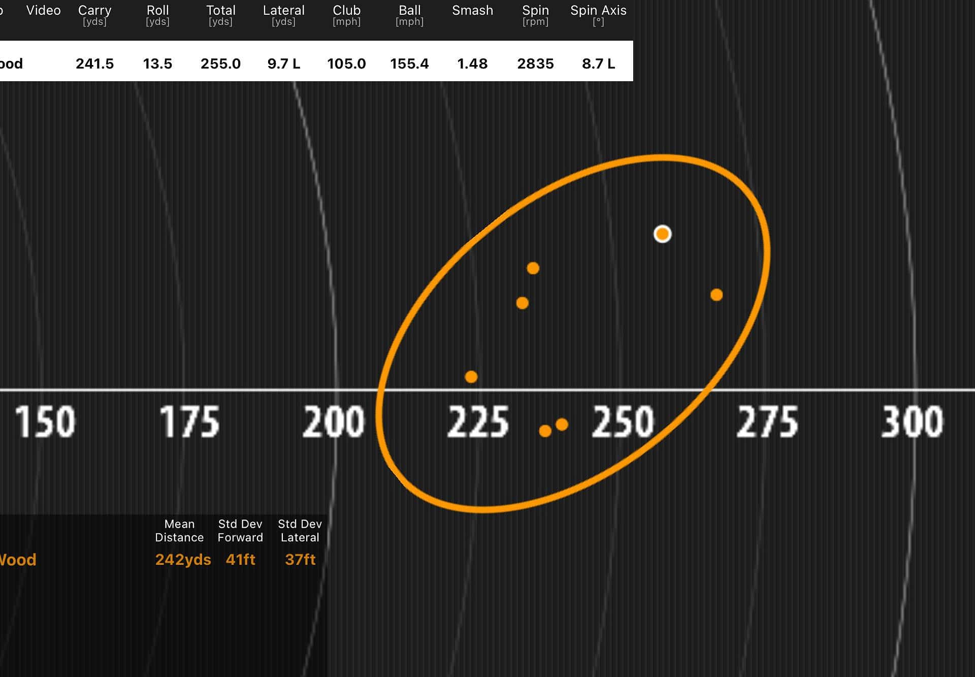 Cobra LTDx fairway wood review