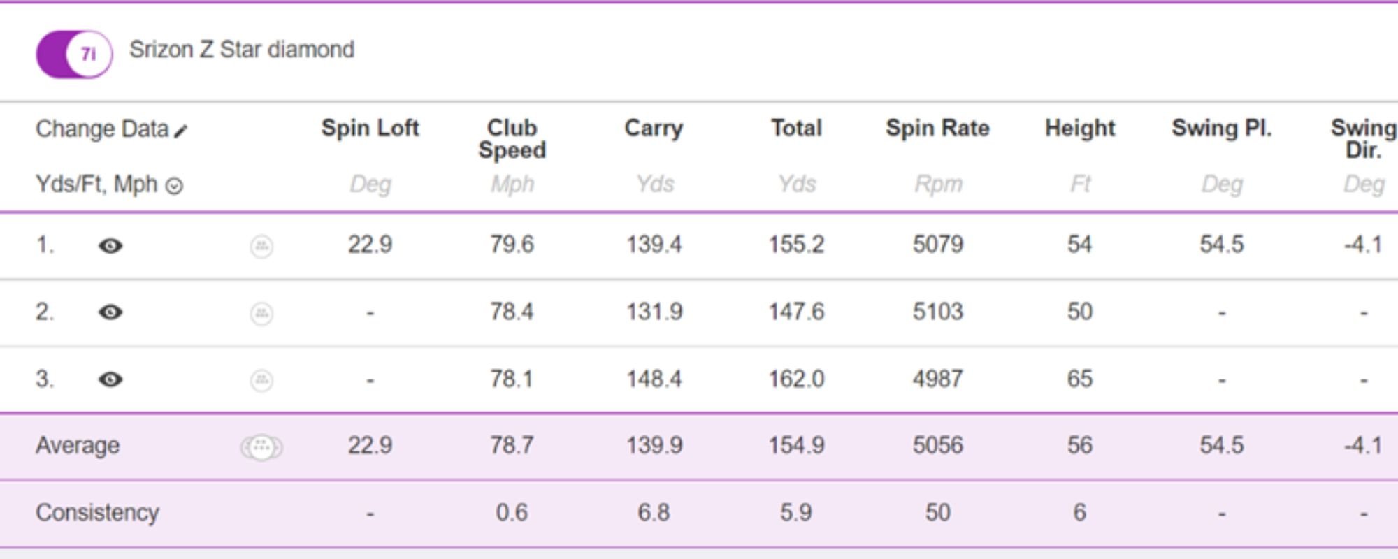 Srixon Z-Star Diamond golf ball review