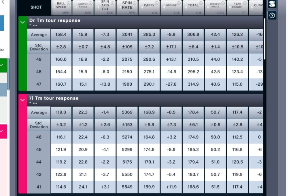 TaylorMade 2025 Tour Response golf ball review