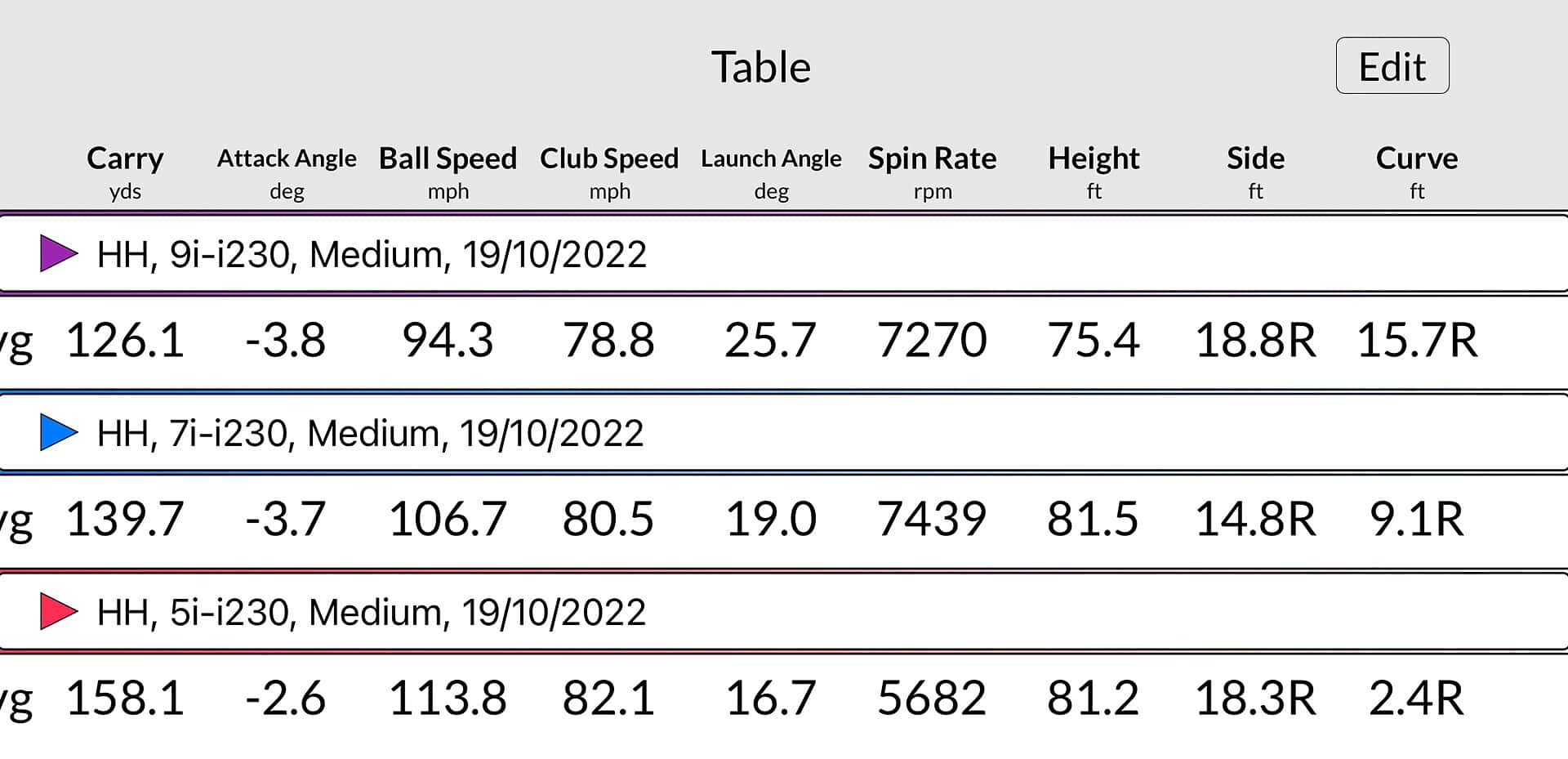 Ping i230 irons review
