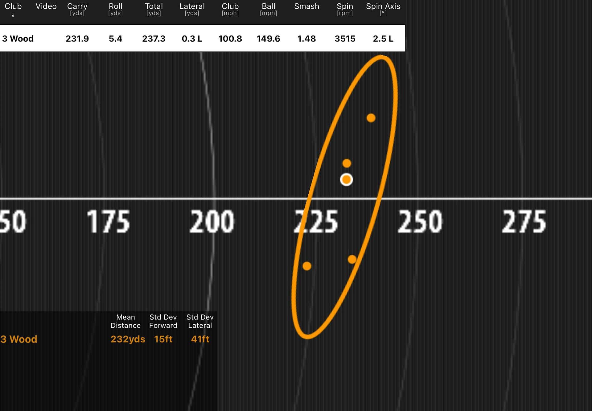 Wilson D9 fairway woods review