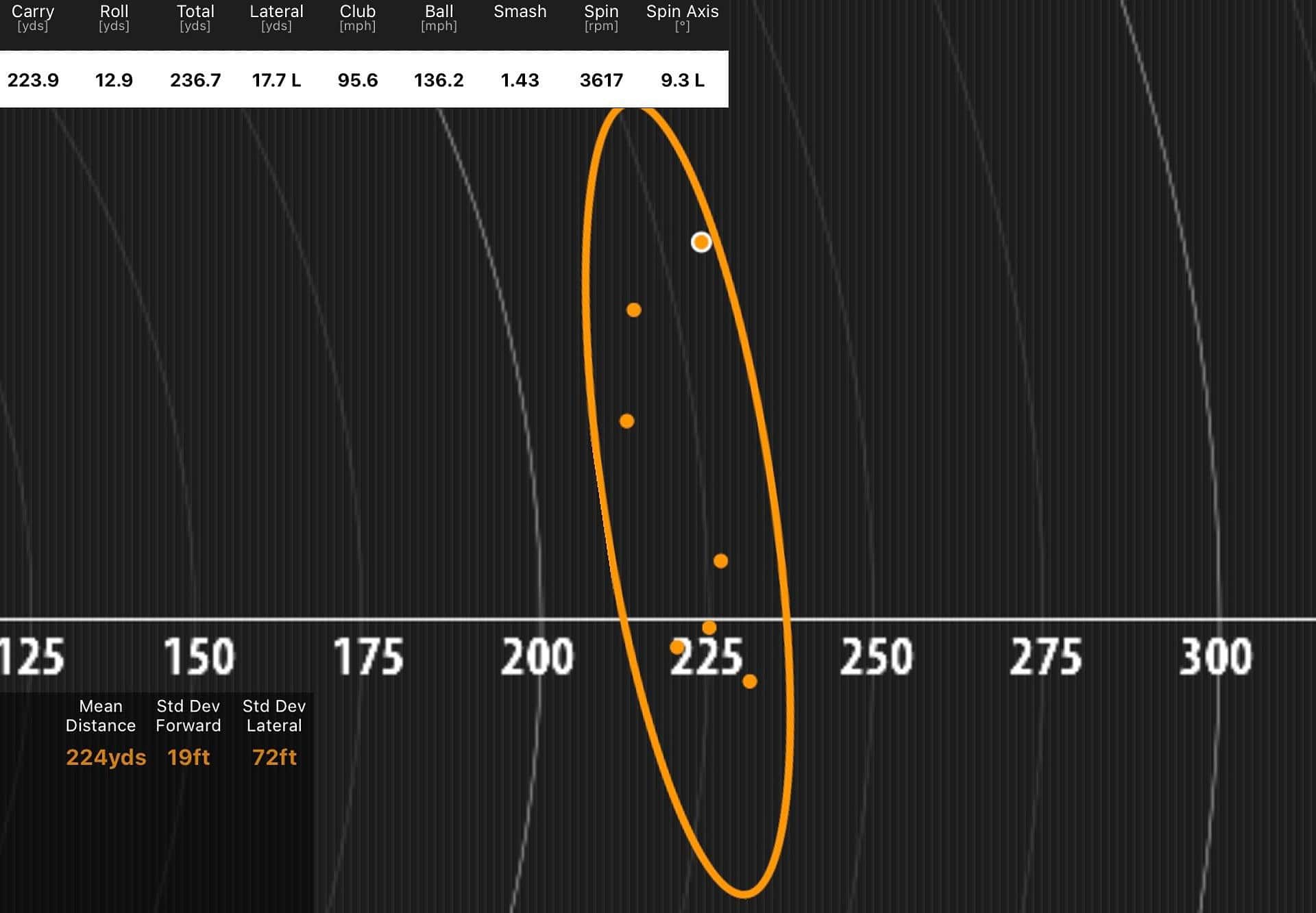 Ping iCrossover driving iron review