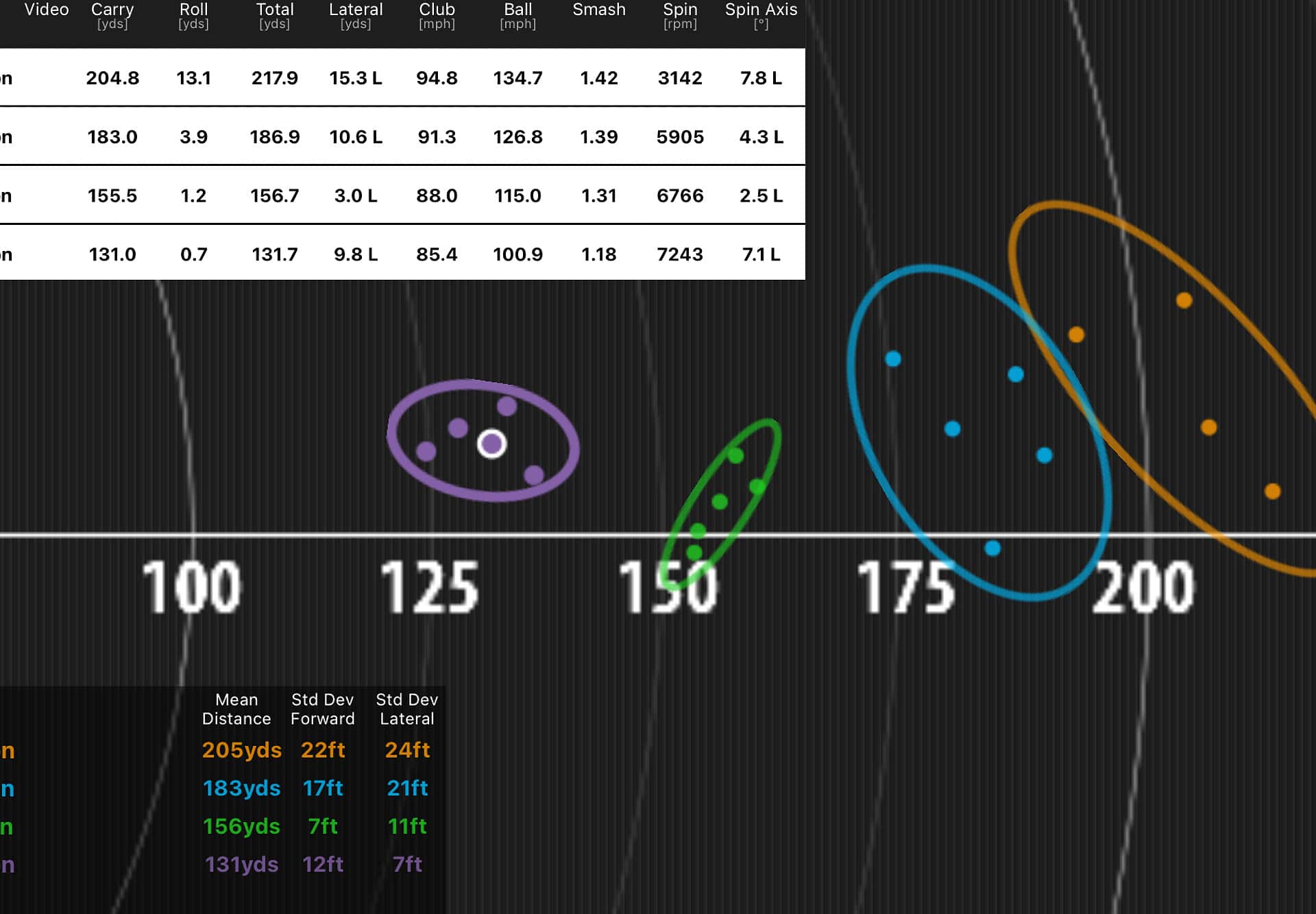 taylormade p7mb handicap range