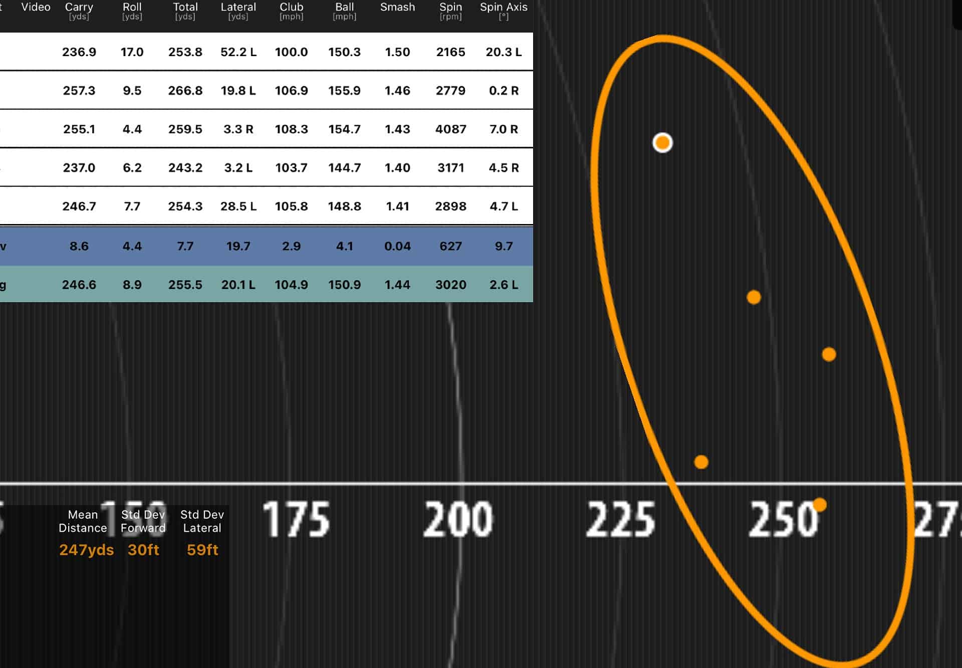 Taylormade Stealth 2 driver review