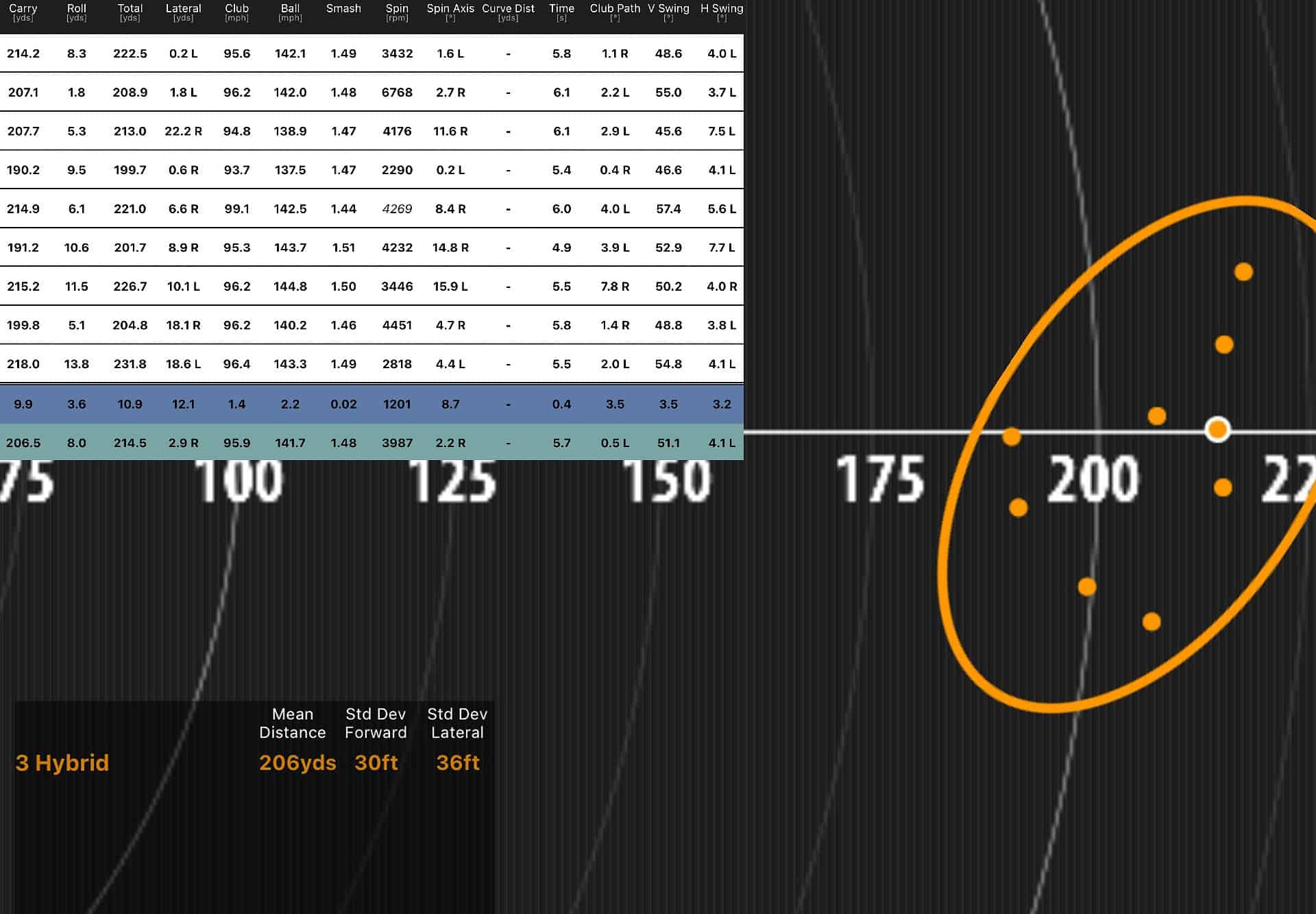 Callaway Paradym Hybrid