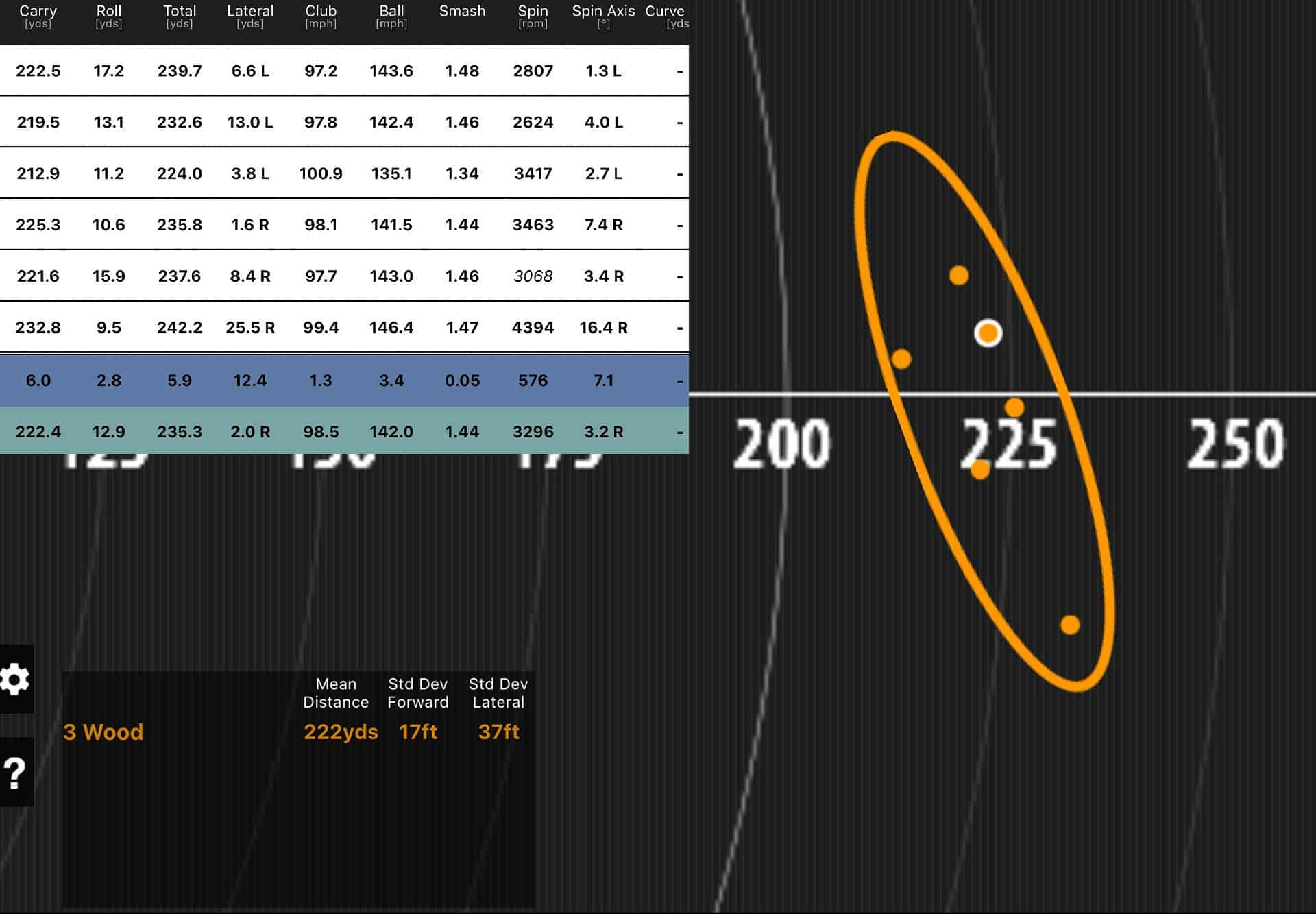 flightscope data